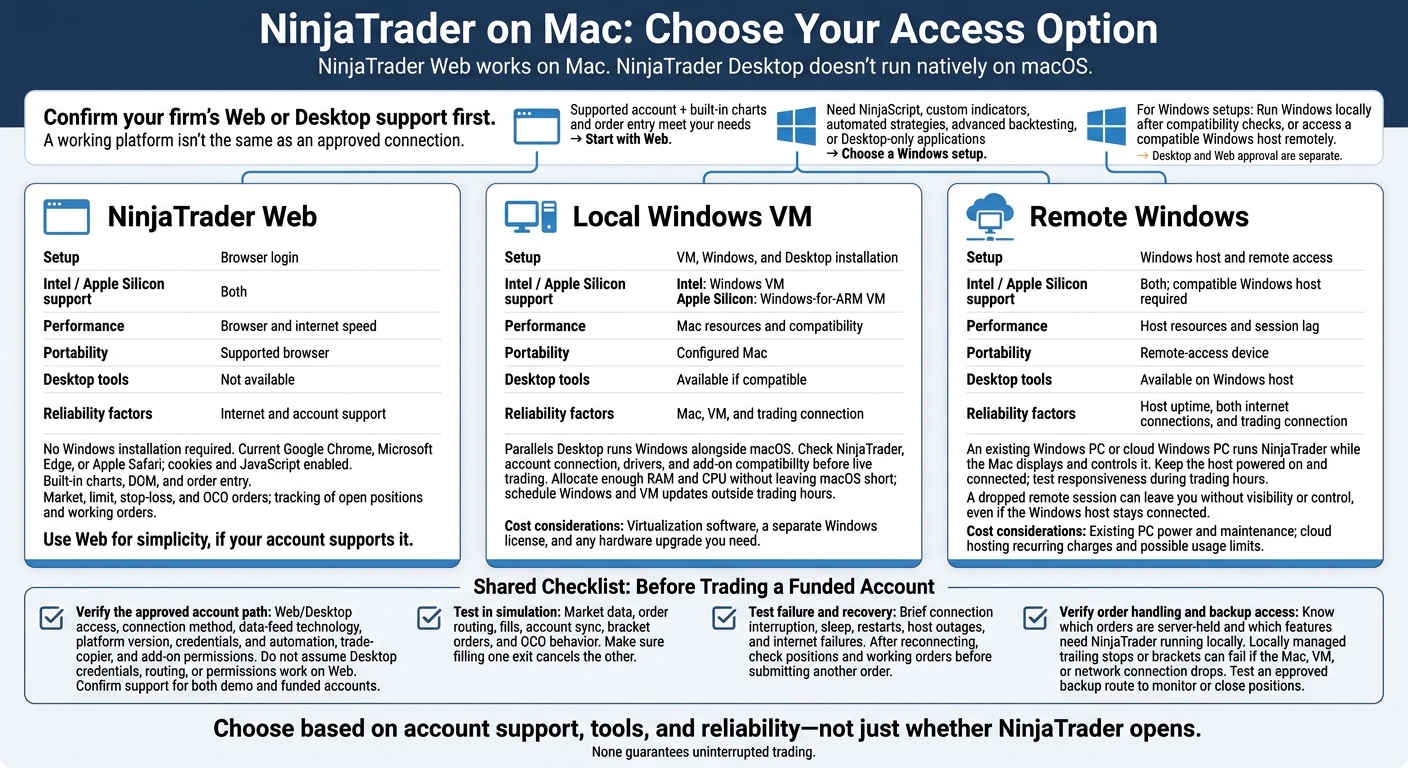 NinjaTrader on Mac: Choose Your Access Option