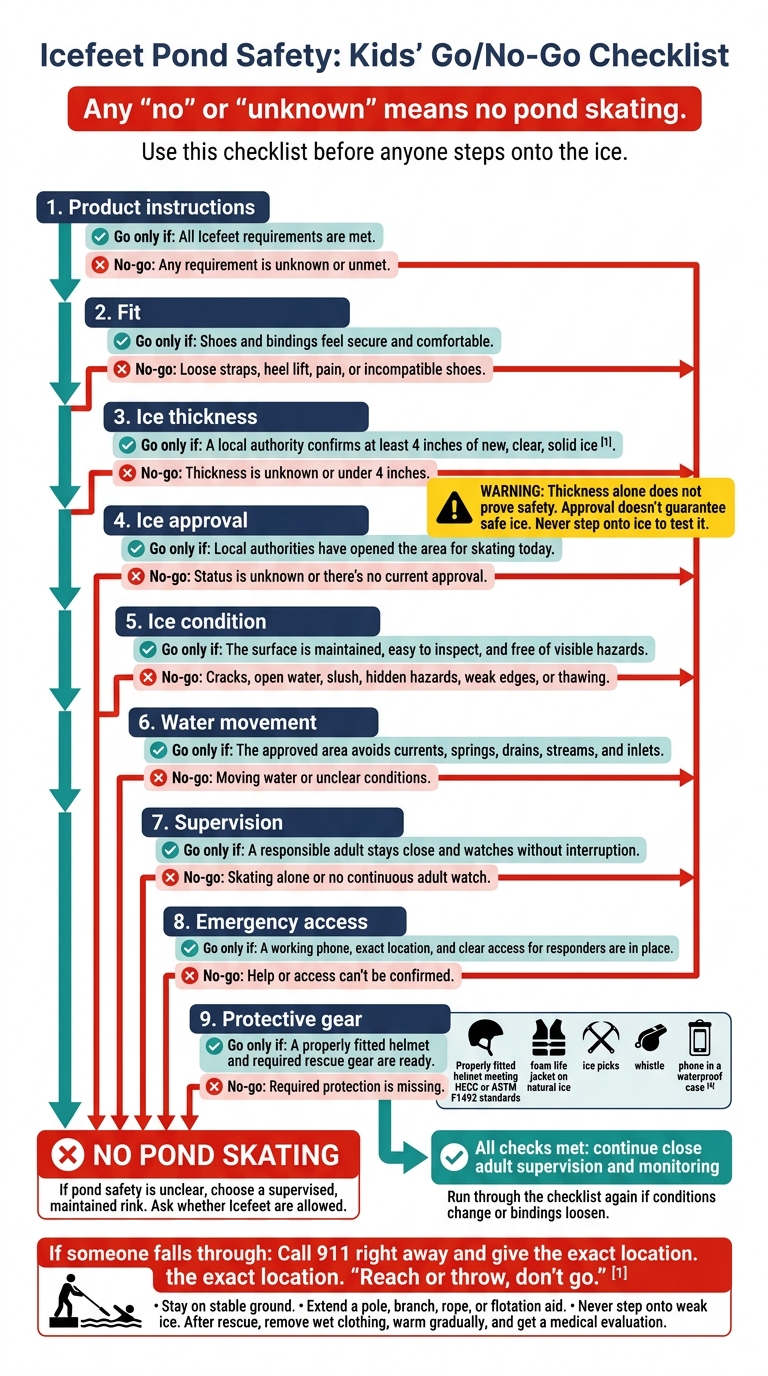 Icefeet Pond Safety: Kids’ Go/No-Go Checklist