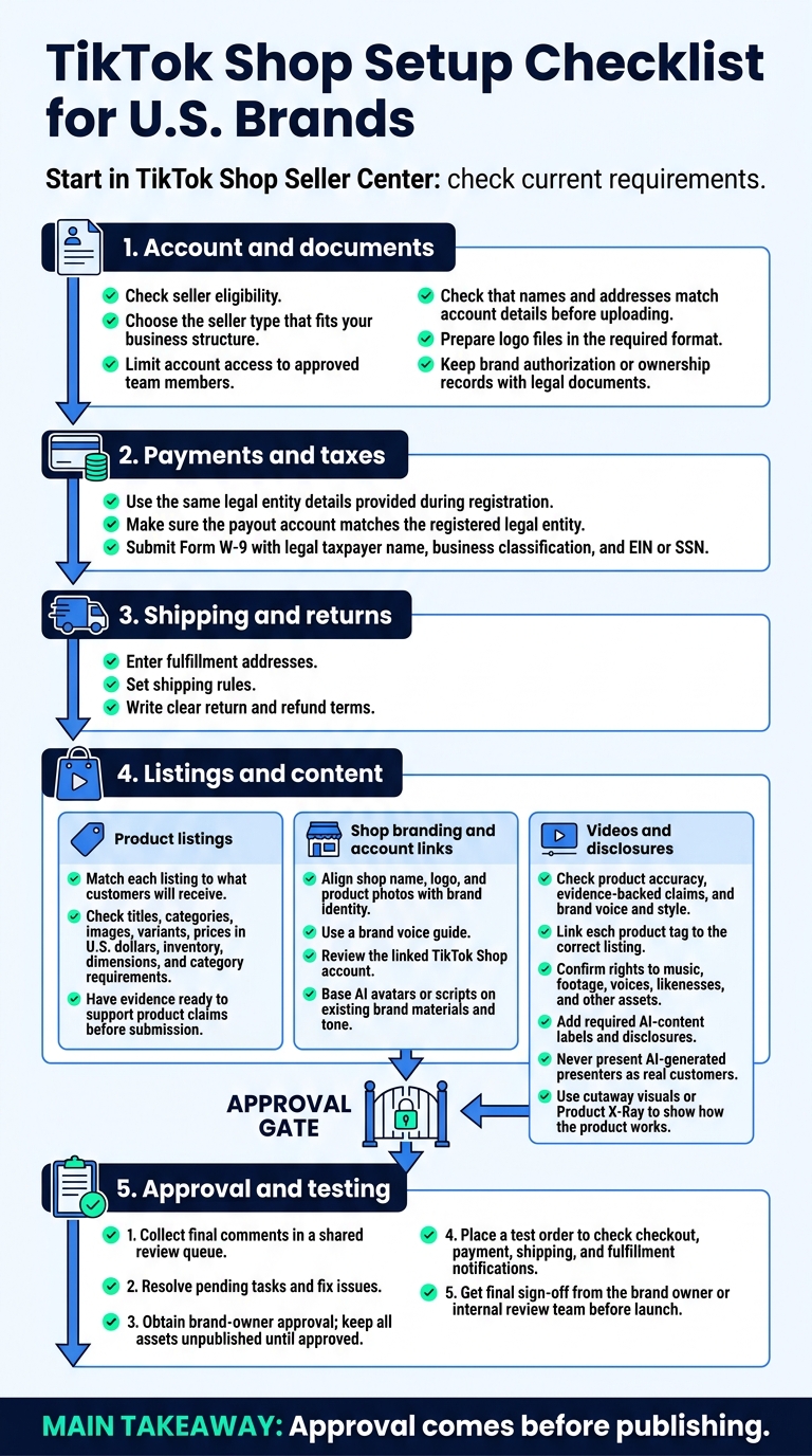 TikTok Shop Setup Checklist for U.S. Brands