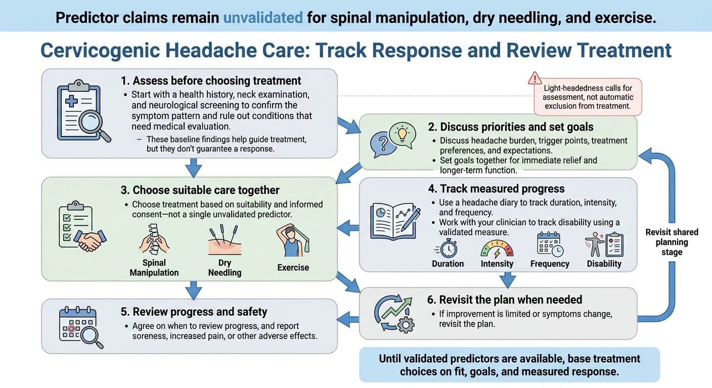Cervicogenic Headache Care: Track Response and Review Treatment
