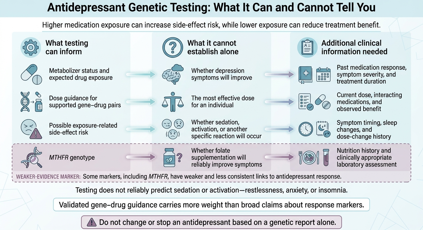 Antidepressant Genetic Testing: What It Can and Cannot Tell You