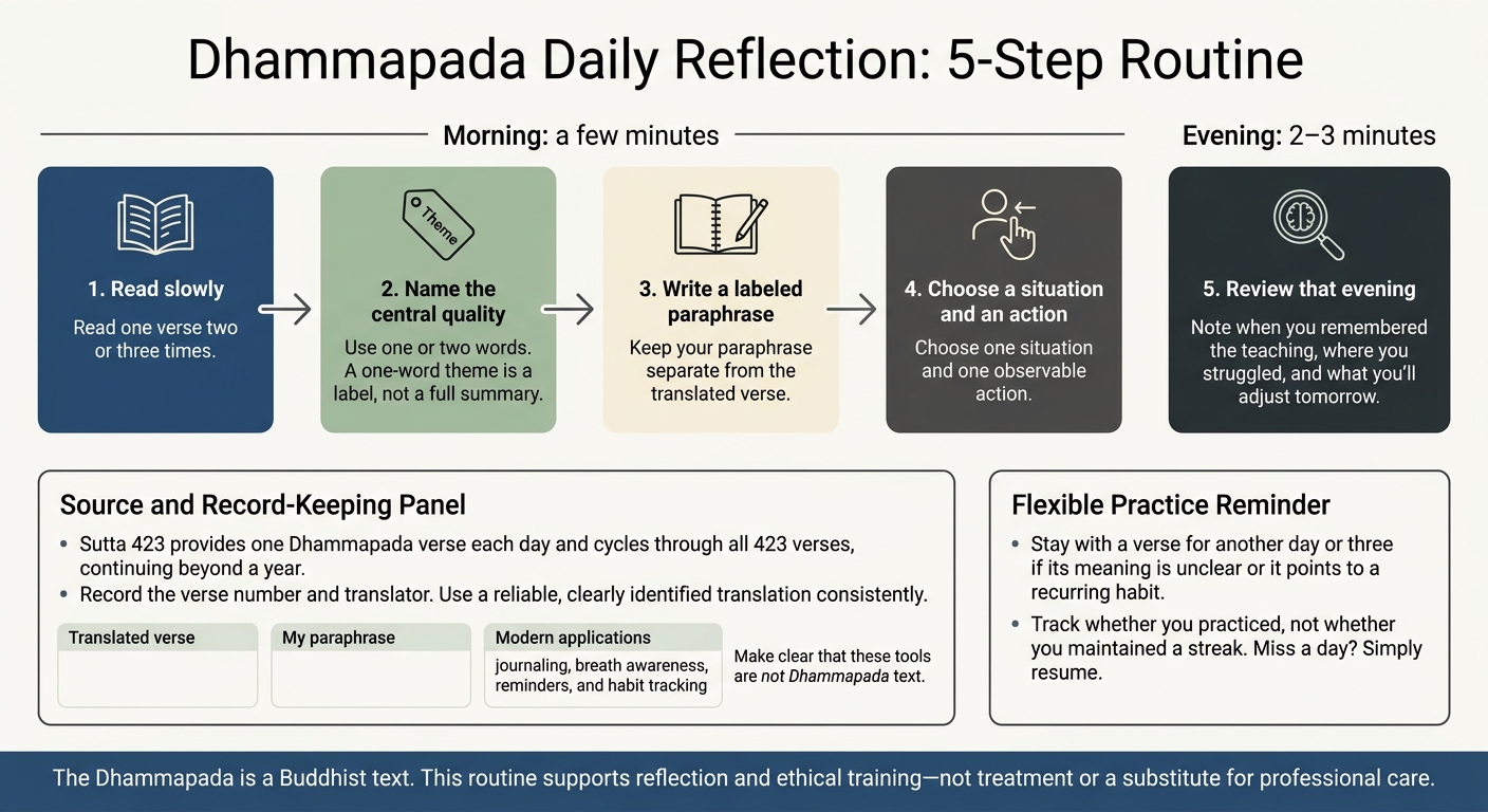 Dhammapada Daily Reflection: 5-Step Routine