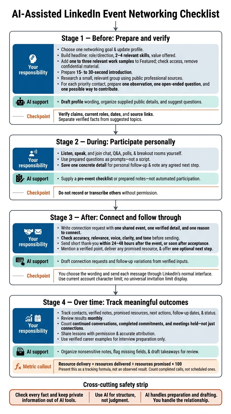 AI-Assisted LinkedIn Event Networking Checklist