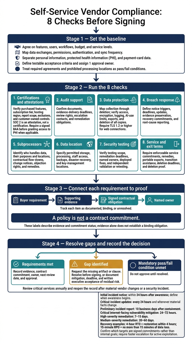 Self-Service Vendor Compliance: 8 Checks Before Signing