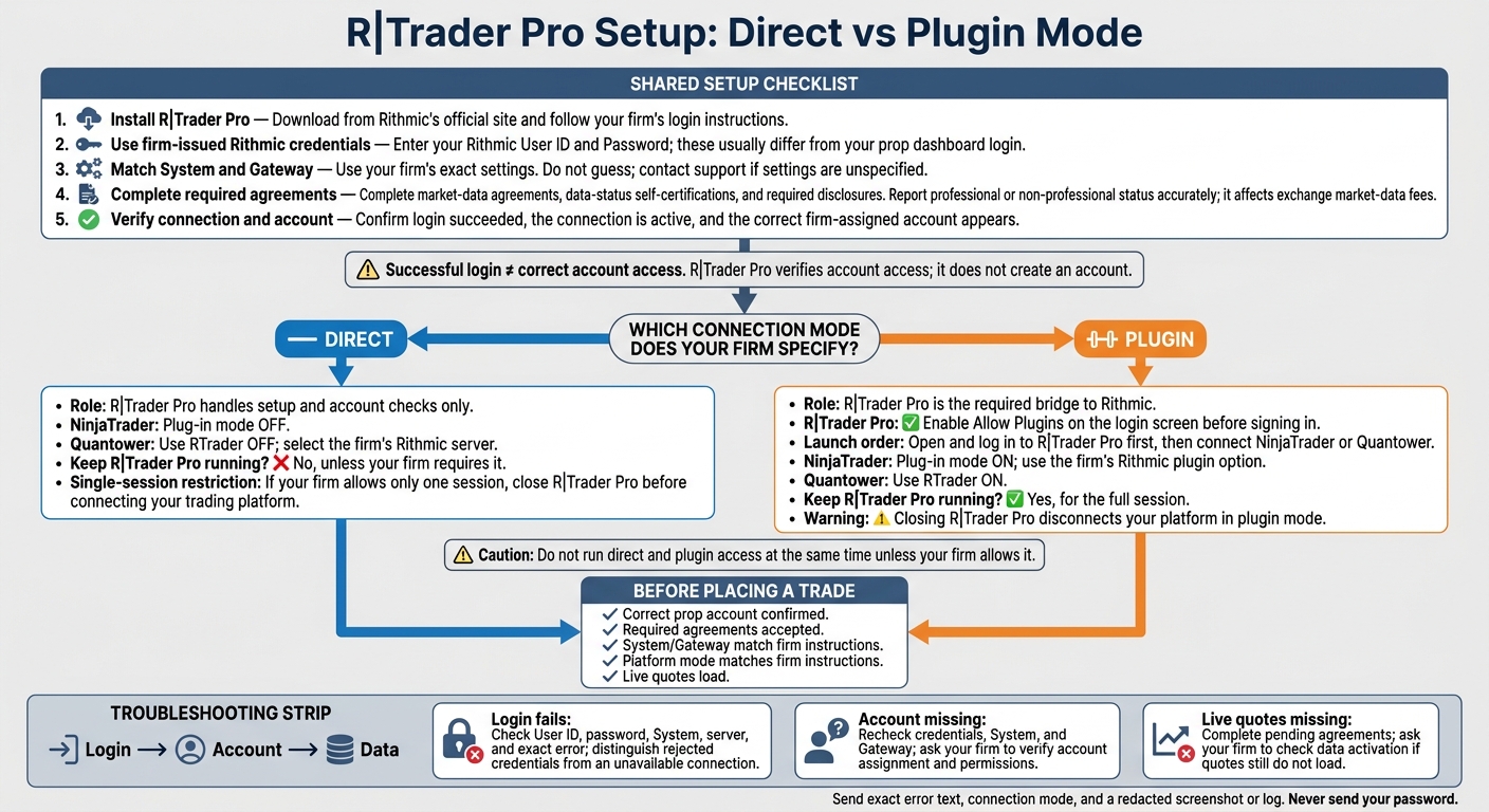 R|Trader Pro Setup: Direct vs Plugin Mode