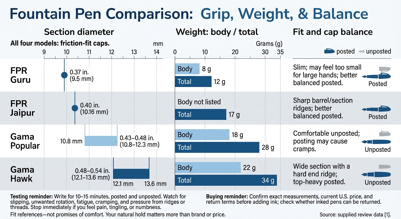 FPR and Gama Pen Grip Size and Balance