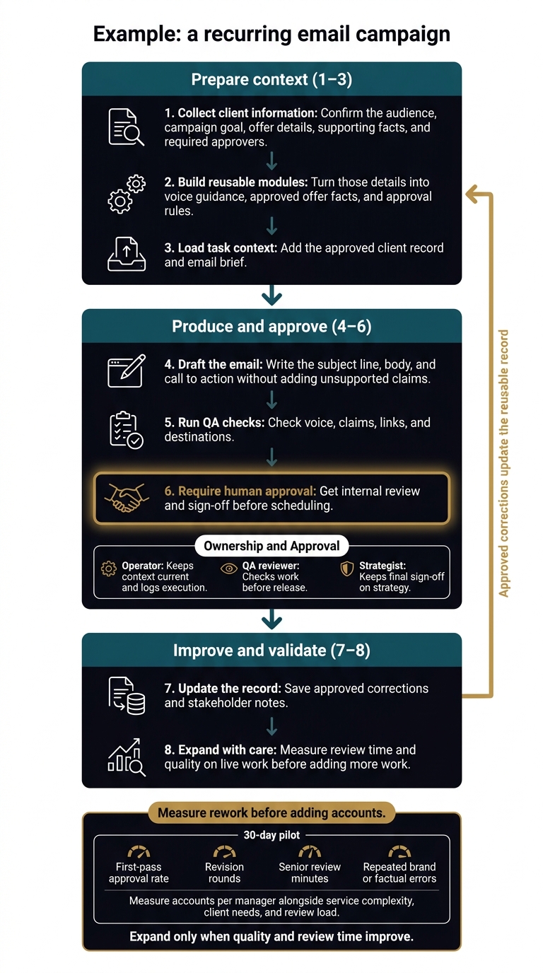Portable Delivery Intelligence: From Kickoff to Approval