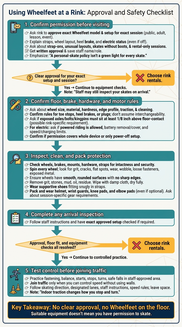 Using Wheelfeet at a Rink: Approval and Safety Checklist
