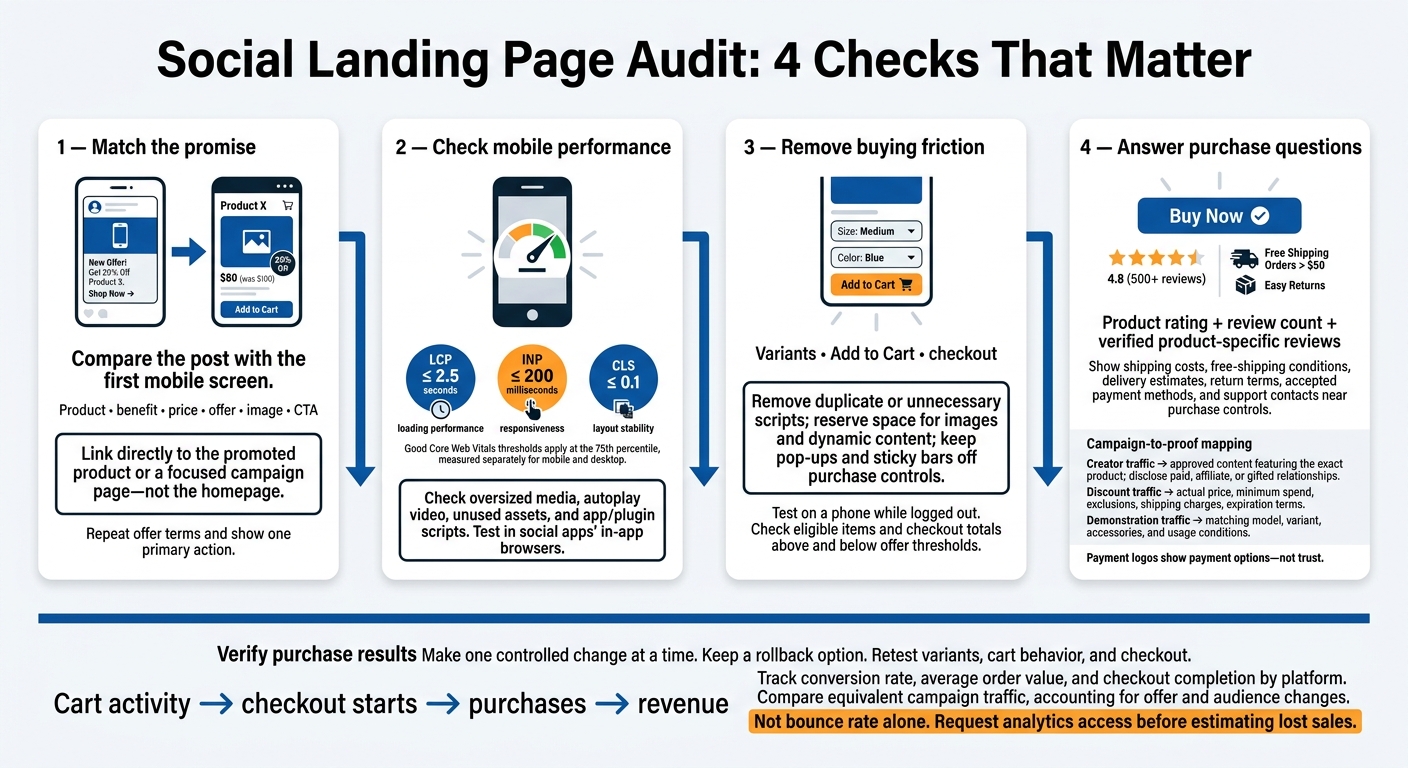 Social Landing Page Audit: 4 Checks That Matter