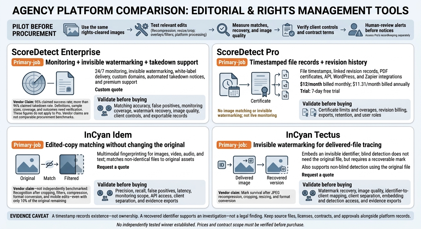 Agency Image Protection Platforms: 2026 Comparison