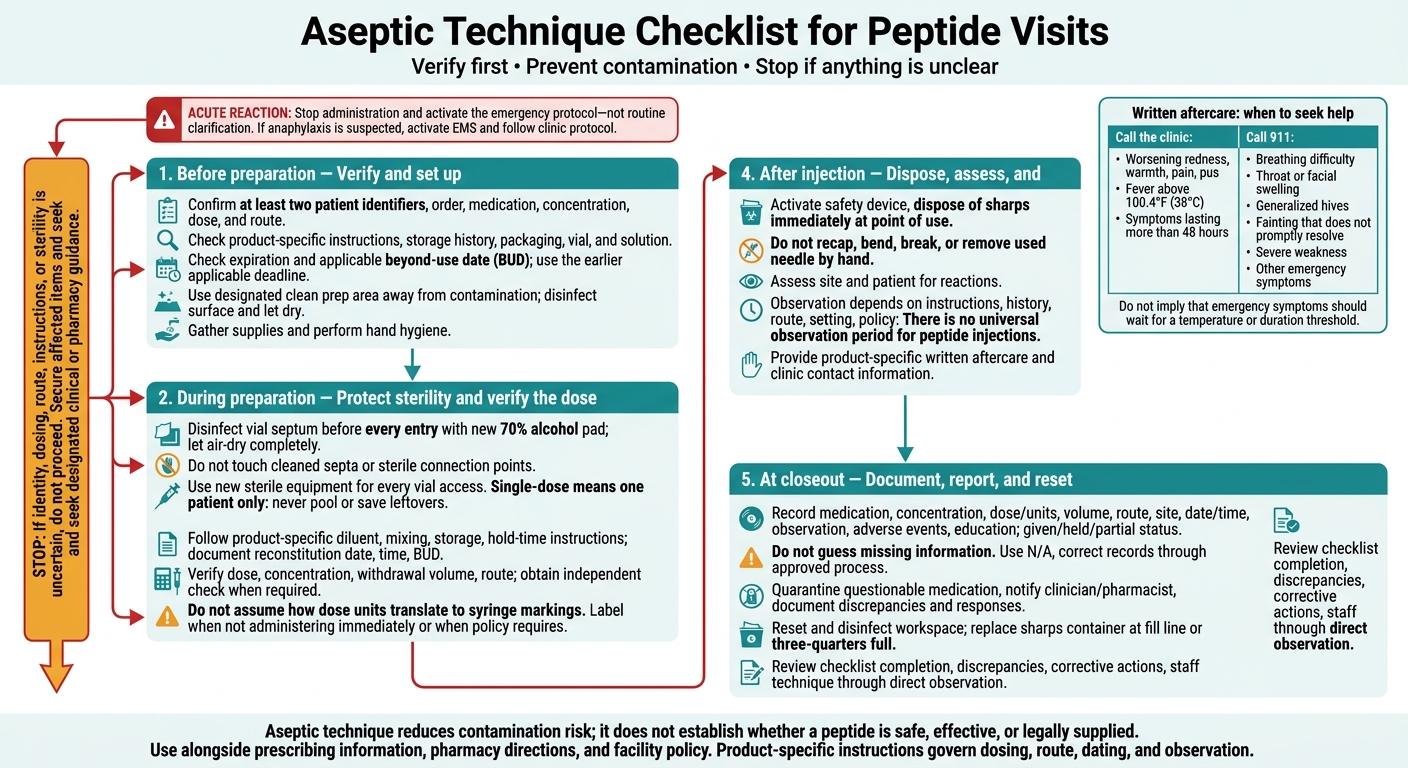 Aseptic Technique Checklist for Peptide Visits