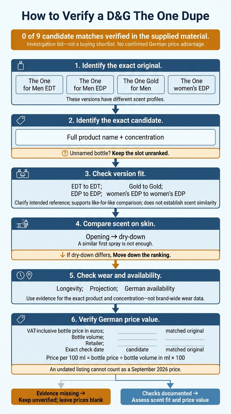 How to Verify a D&G The One Dupe