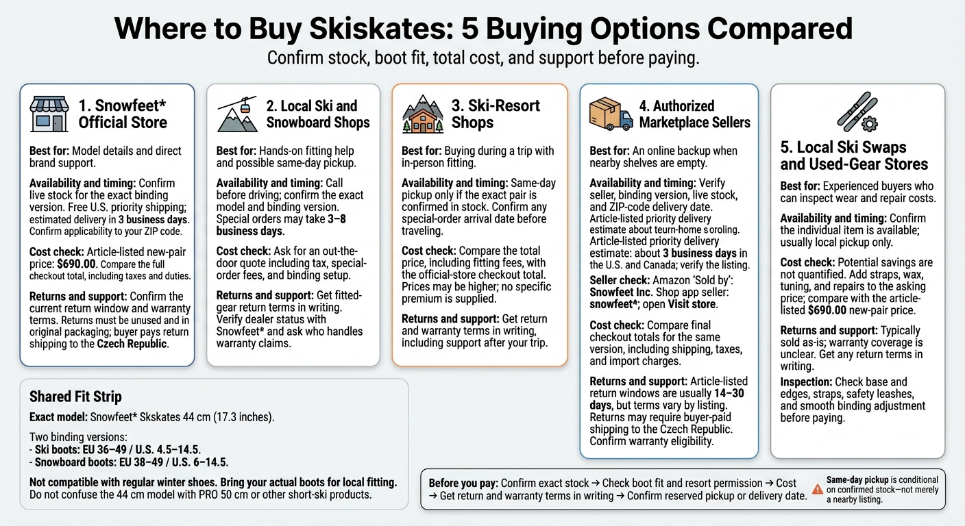 Where to Buy Skiskates: 5 Buying Options Compared