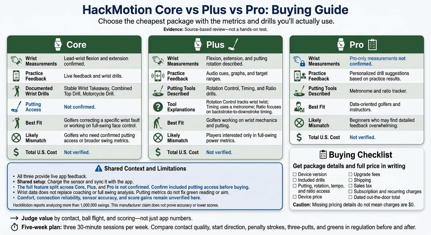 HackMotion Core vs Plus vs Pro: Buying Guide