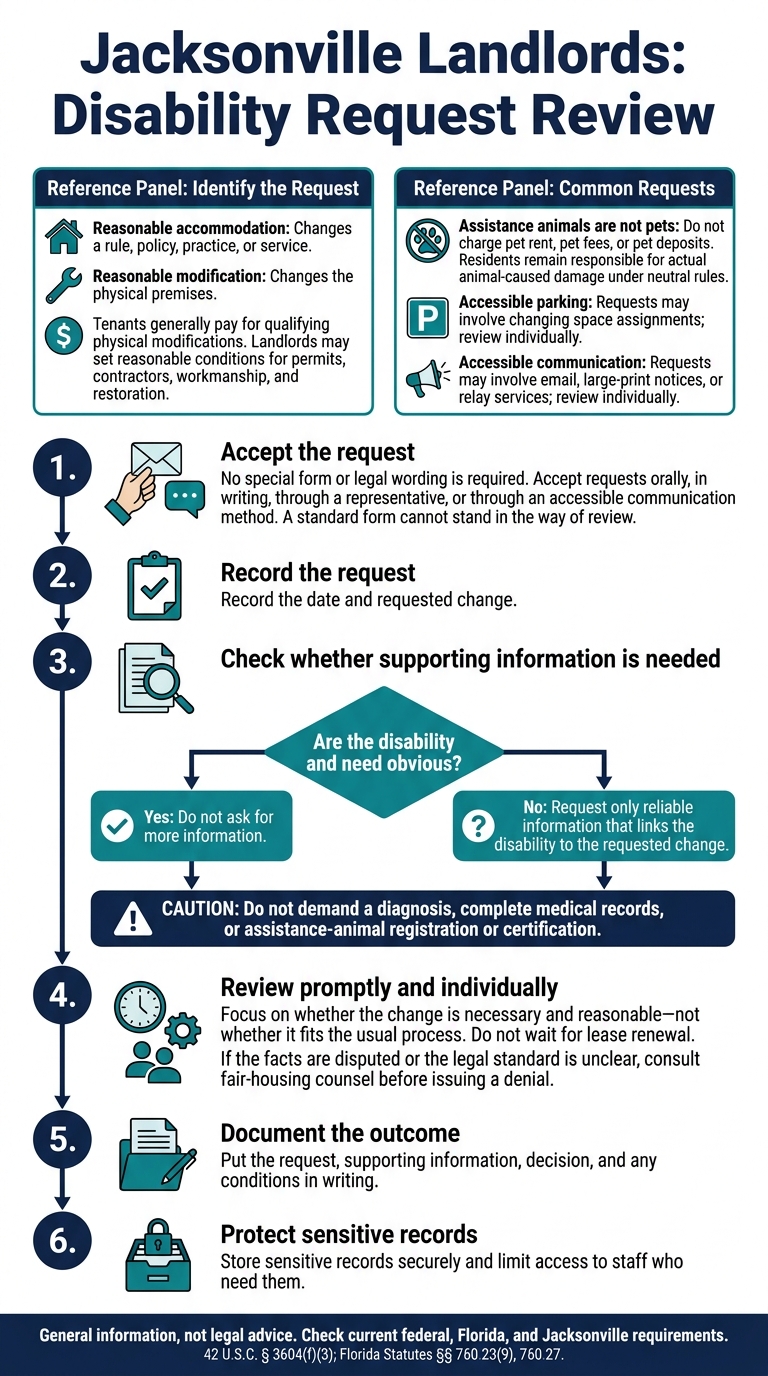 Jacksonville Landlords: Disability Request Review