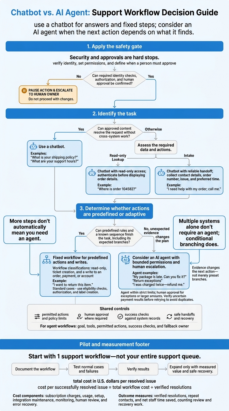Chatbot vs. AI Agent: Support Workflow Decision Guide