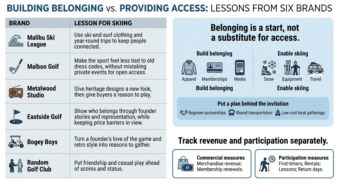 Six Brand Lessons for Building Ski Communities