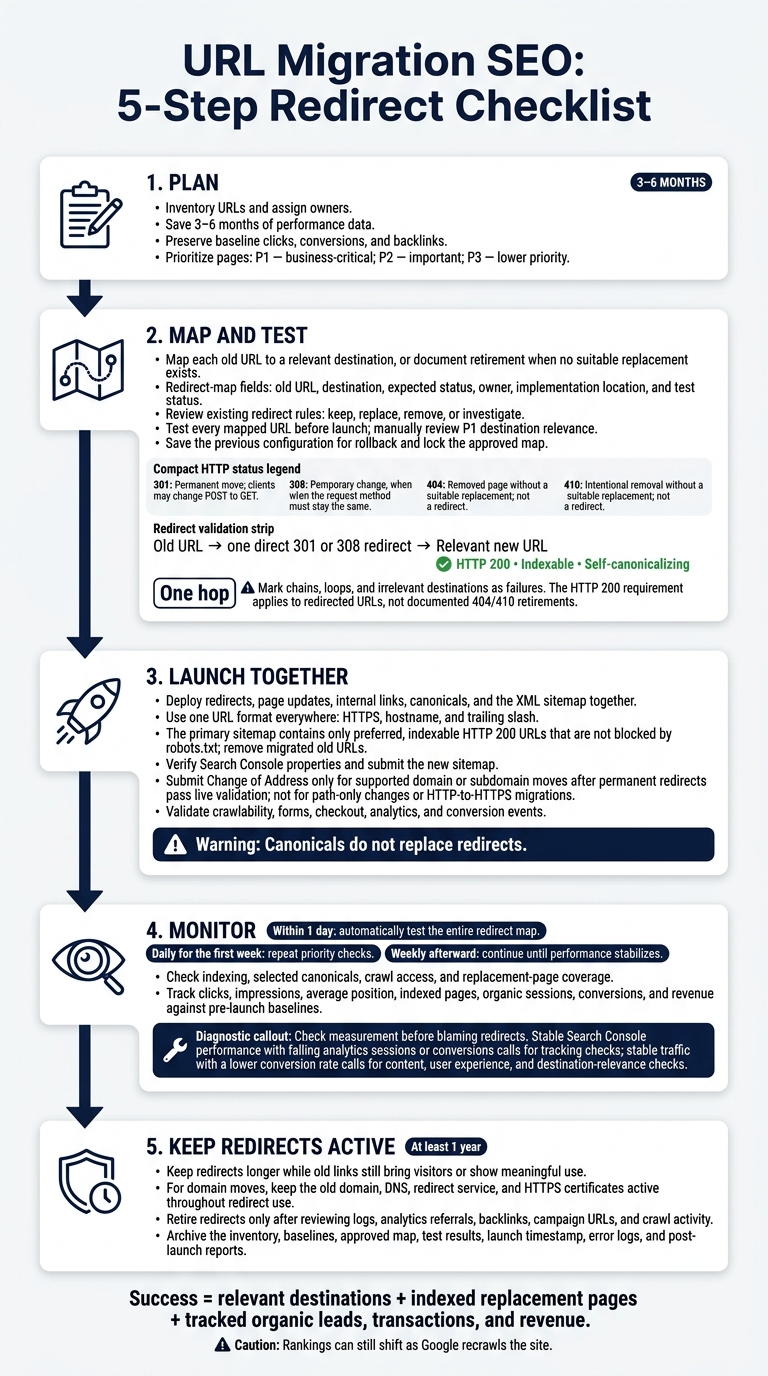 URL Migration SEO: 5-Step Redirect Checklist