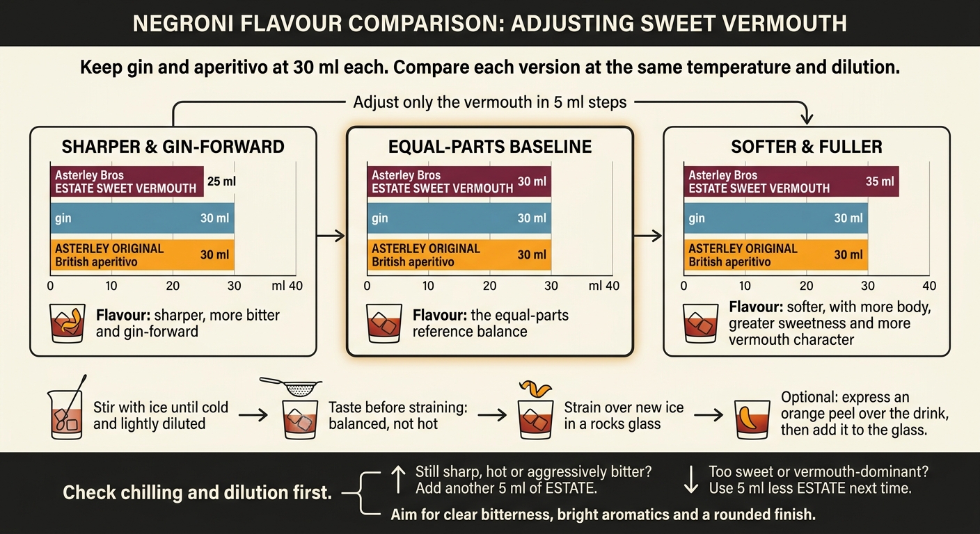 Negroni Balance: Adjust Sweet Vermouth in 5 ml Steps