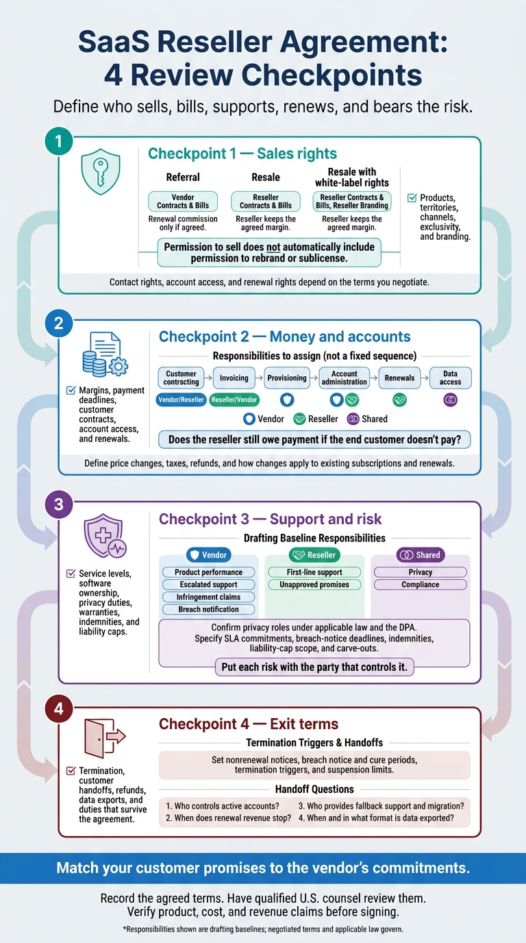 SaaS Reseller Agreement: 4 Review Checkpoints