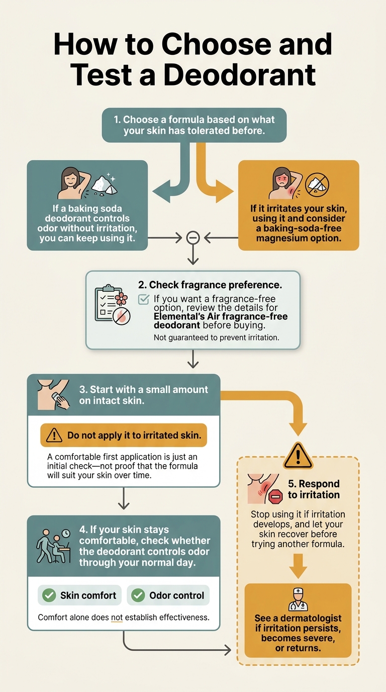 How to Choose and Test a Deodorant