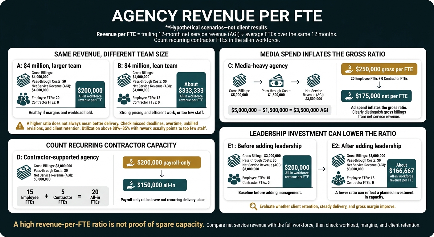 Agency Revenue per FTE: What the Numbers Really Mean