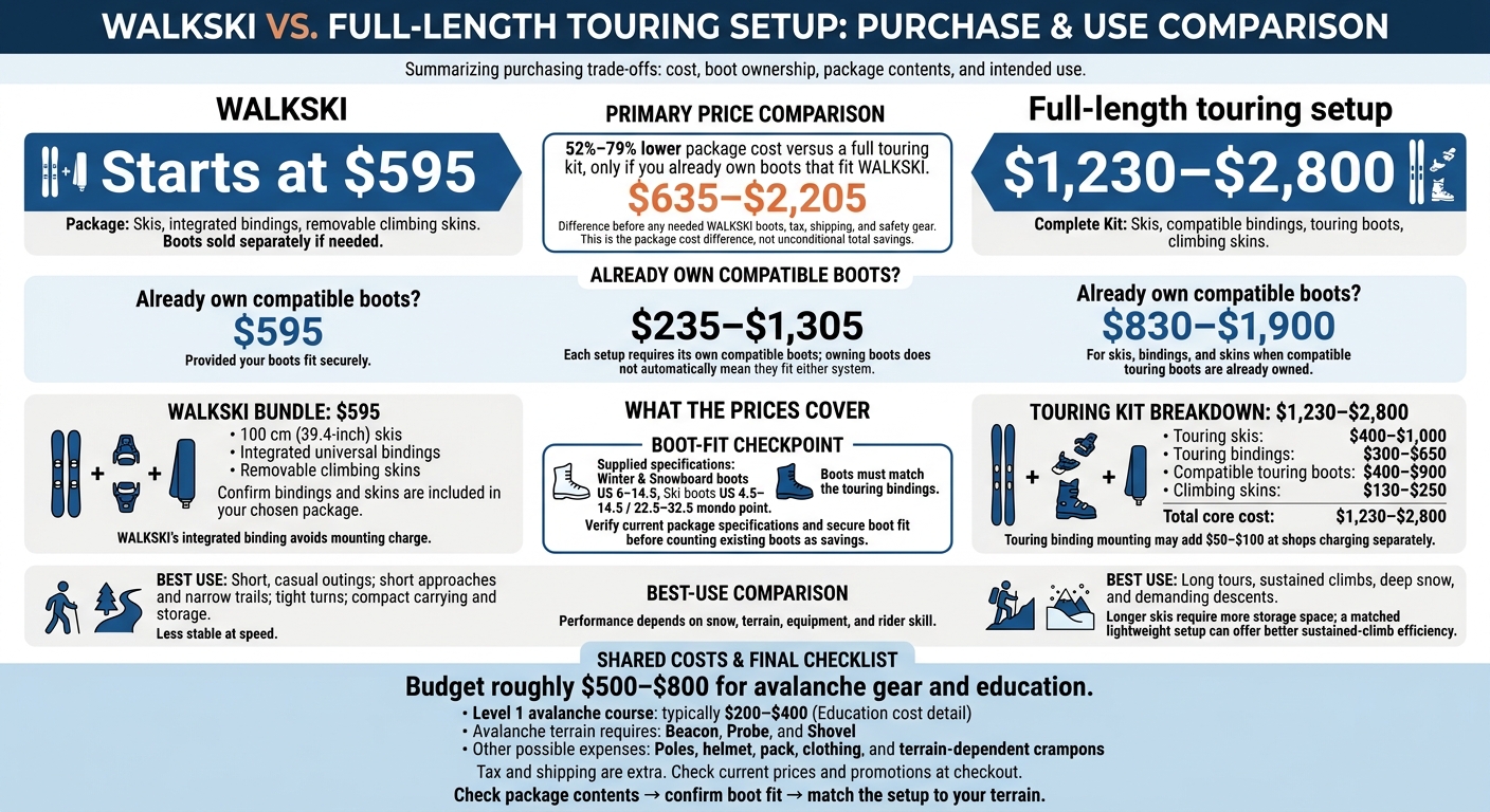 WALKSKI vs. Touring Setup: Costs and Best Uses