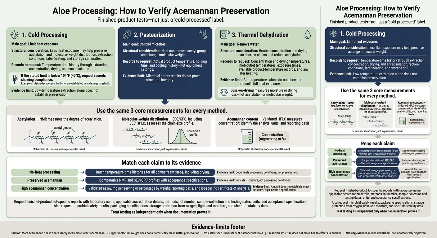 Aloe Processing: How to Verify Acemannan Preservation