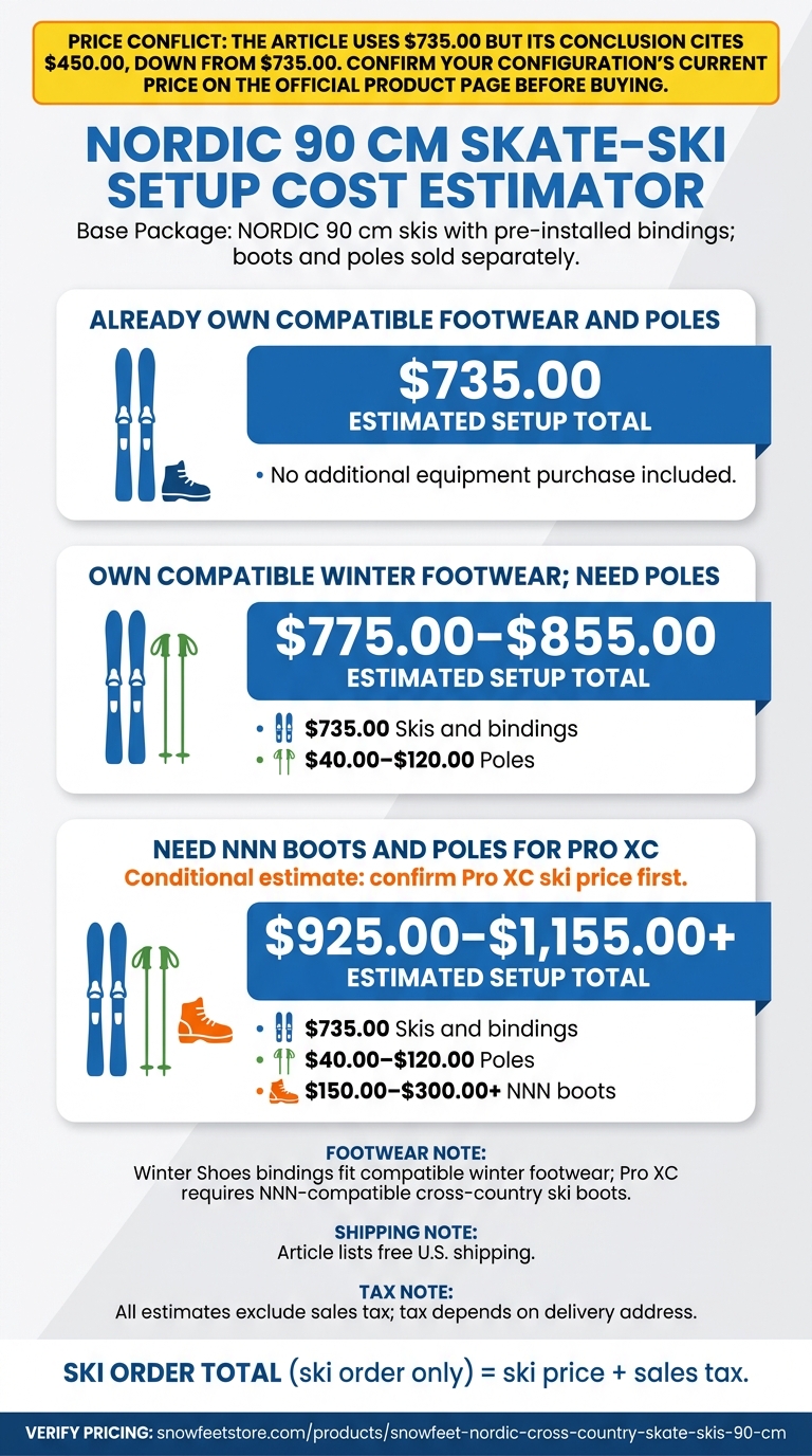 NORDIC 90 cm Skate Skis: Setup Cost Breakdown