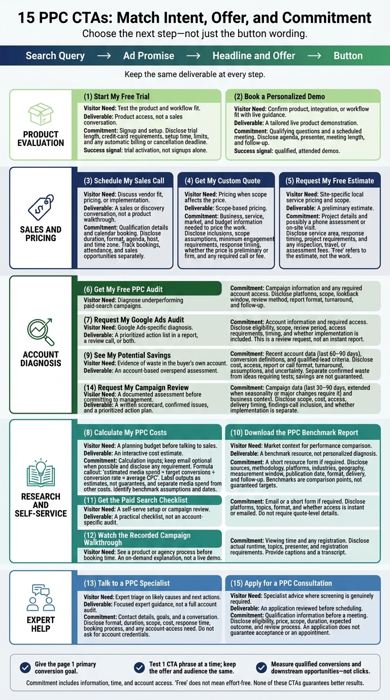 15 PPC CTAs: Match Intent, Offer, and Commitment