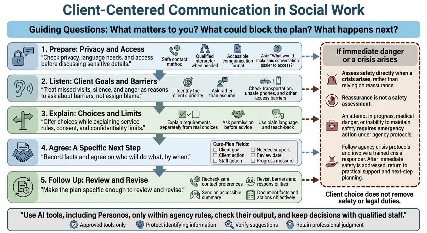 Client-Centered Communication in Social Work