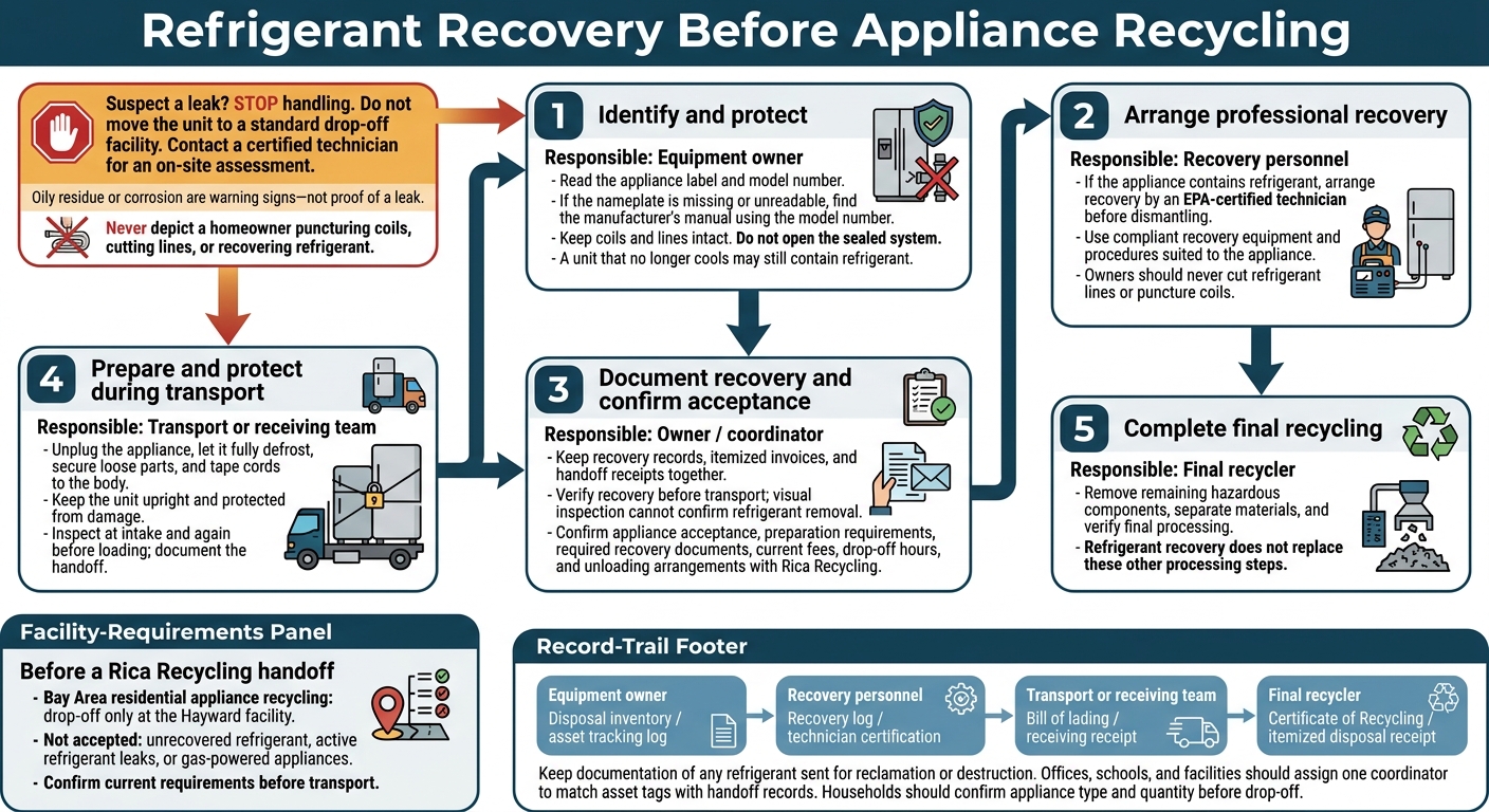 Refrigerant Recovery Before Appliance Recycling