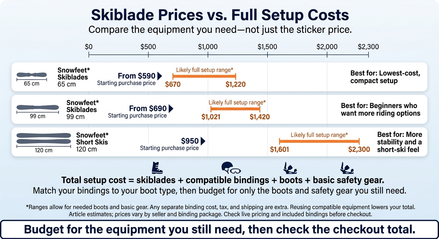 Skiblade Prices vs. Full Setup Costs