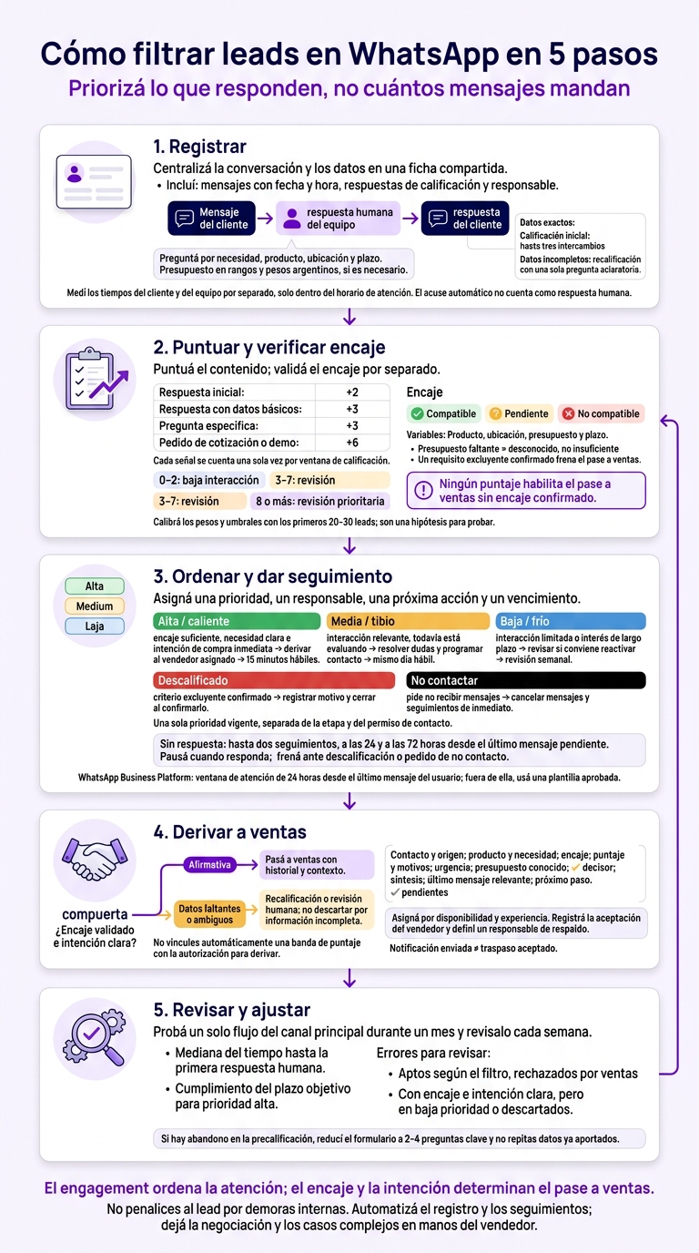 Cómo filtrar leads en WhatsApp en 5 pasos