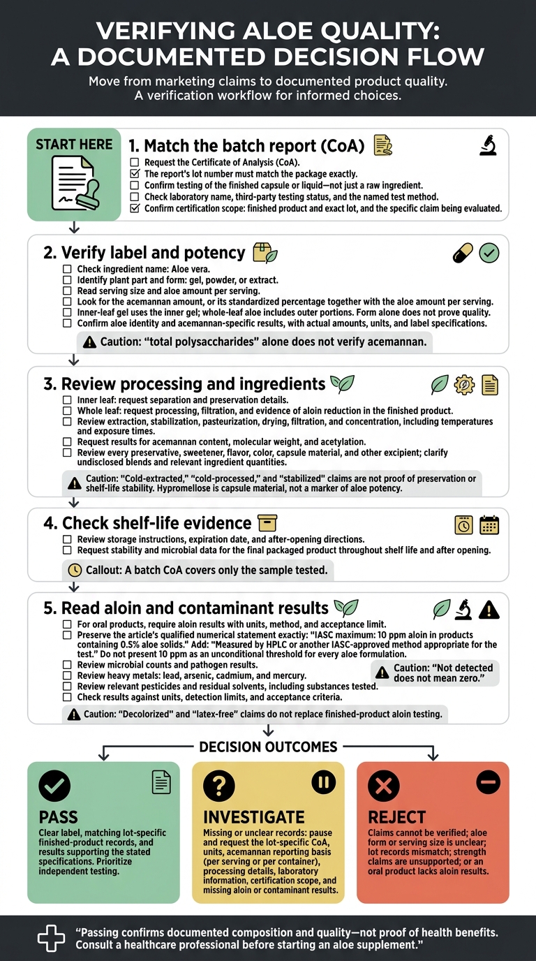 How to Verify Aloe Product Purity and Potency