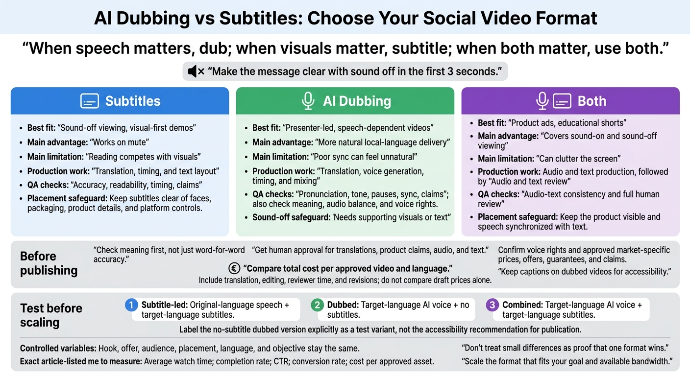 AI Dubbing vs Subtitles: Choose Your Social Video Format