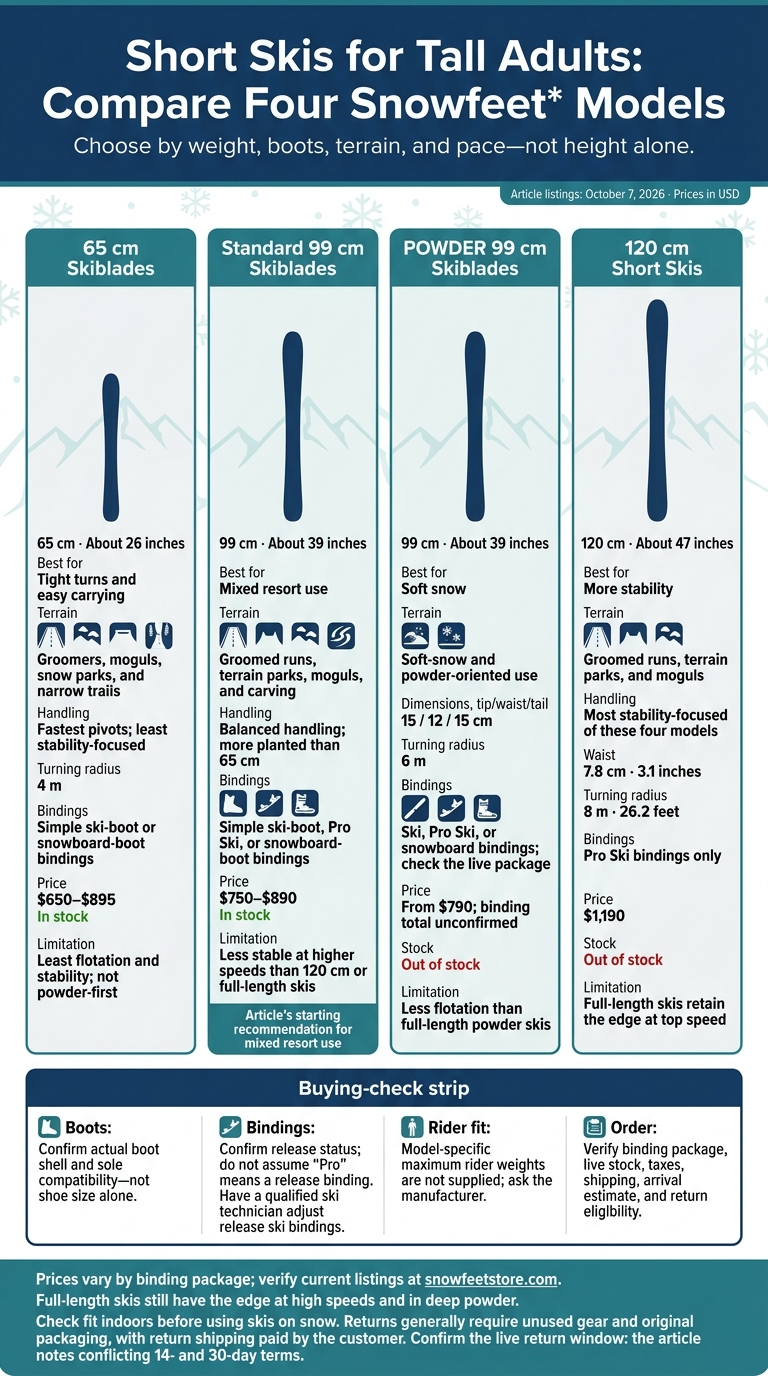 Short Skis for Tall Adults: Compare Four Snowfeet* Models