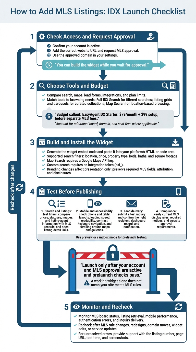 How to Add MLS Listings: IDX Launch Checklist