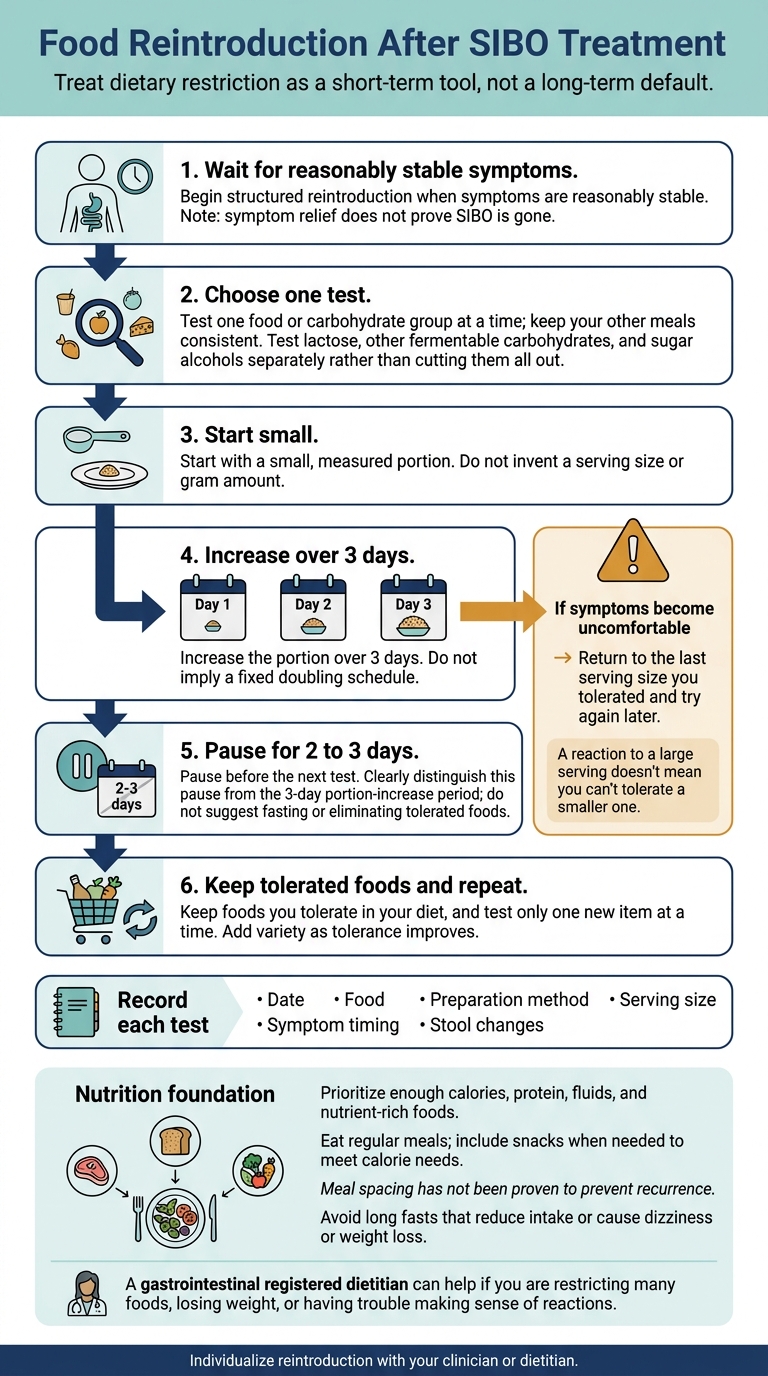 Food Reintroduction After SIBO Treatment