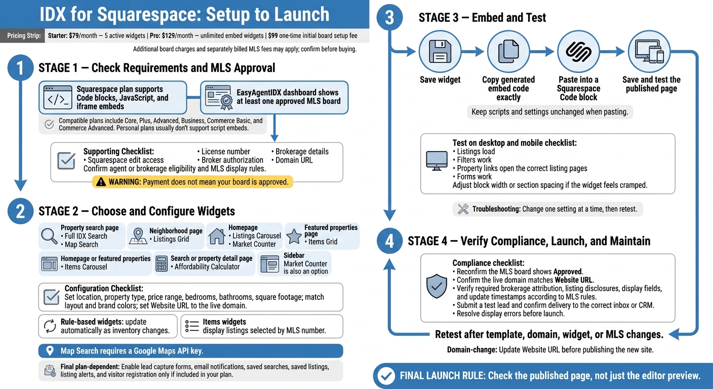 IDX for Squarespace: Setup to Launch