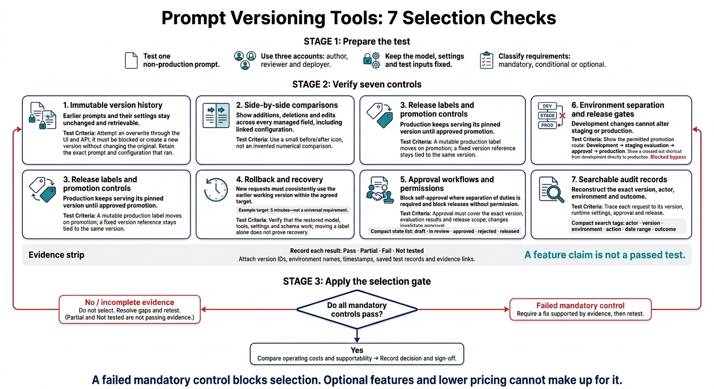Prompt Versioning Tools: 7 Selection Checks