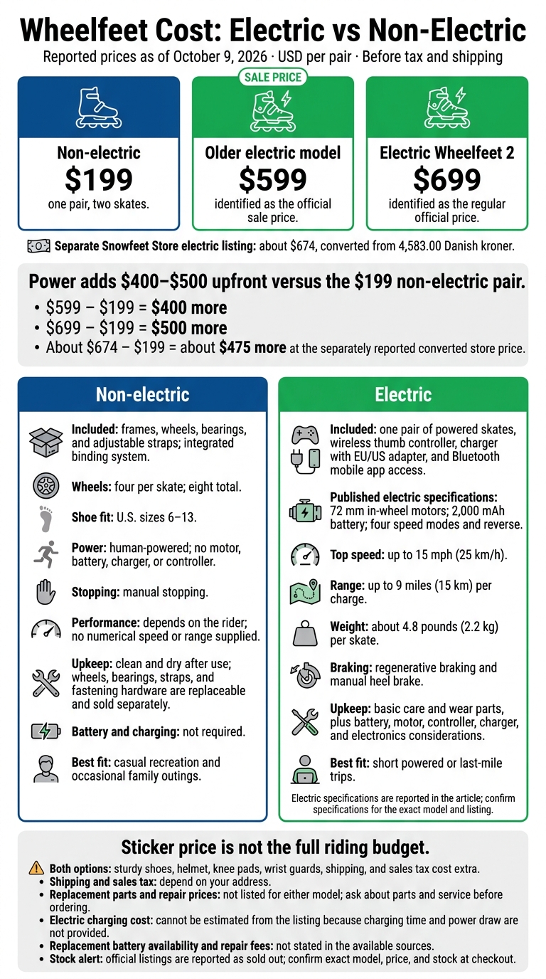 Wheelfeet Cost: Electric vs Non-Electric