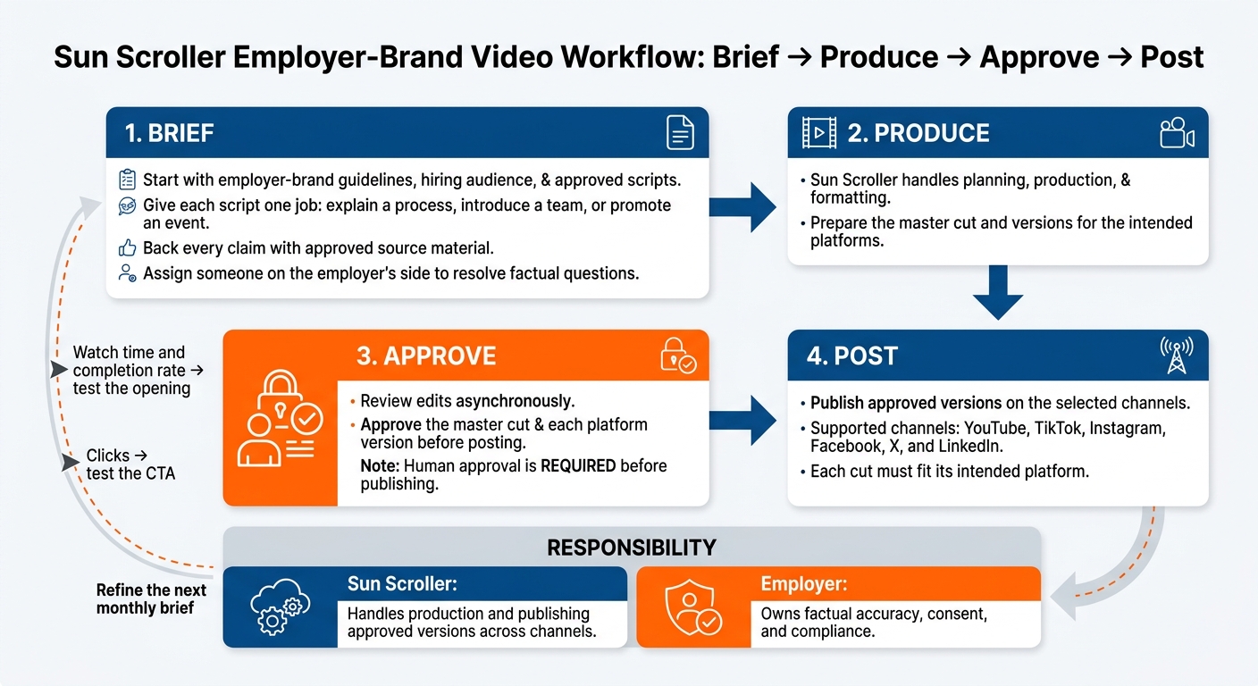 AI Employer-Brand Video Workflow: Brief to Post