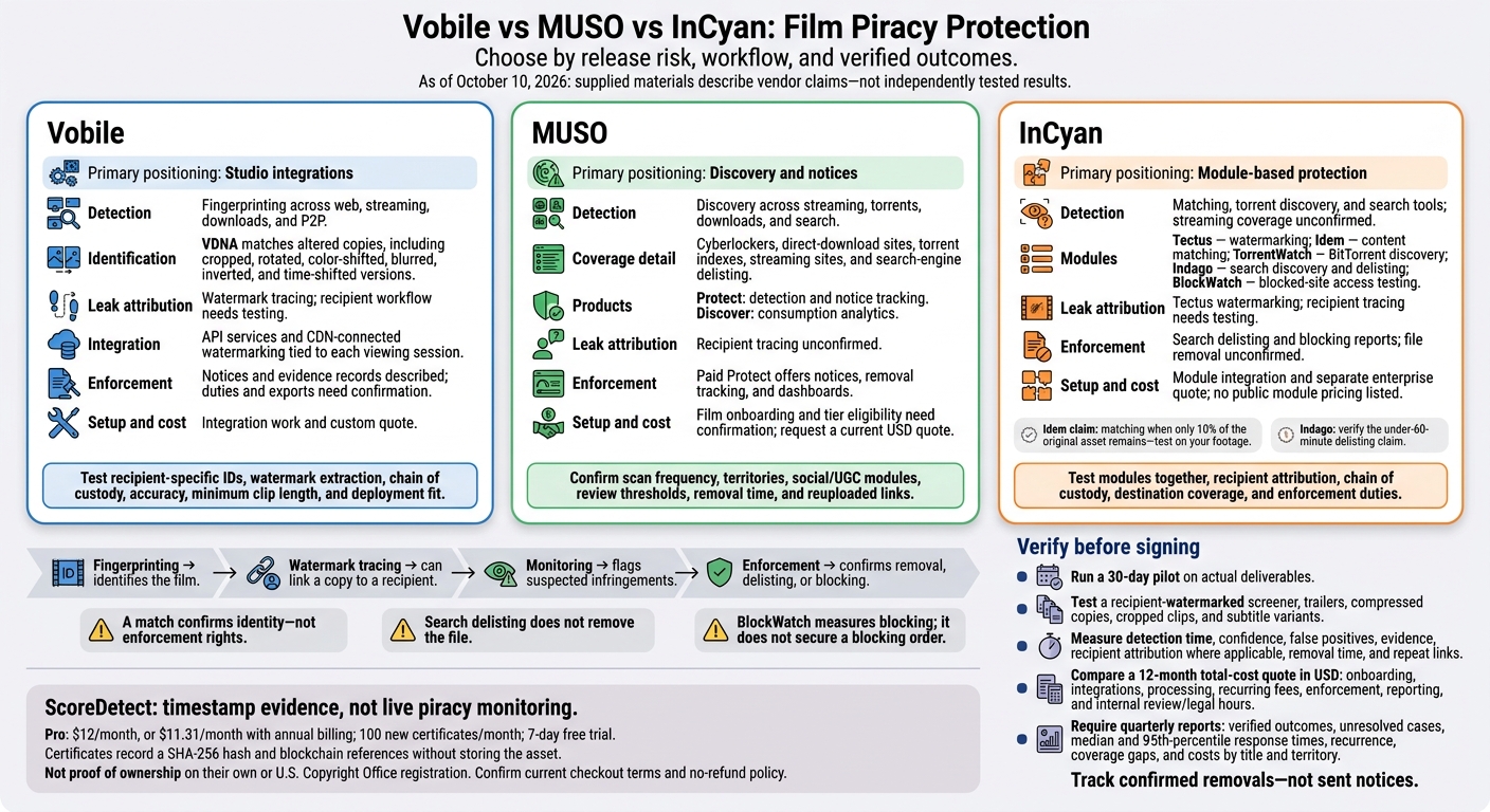 Vobile vs MUSO vs InCyan: Film Piracy Protection