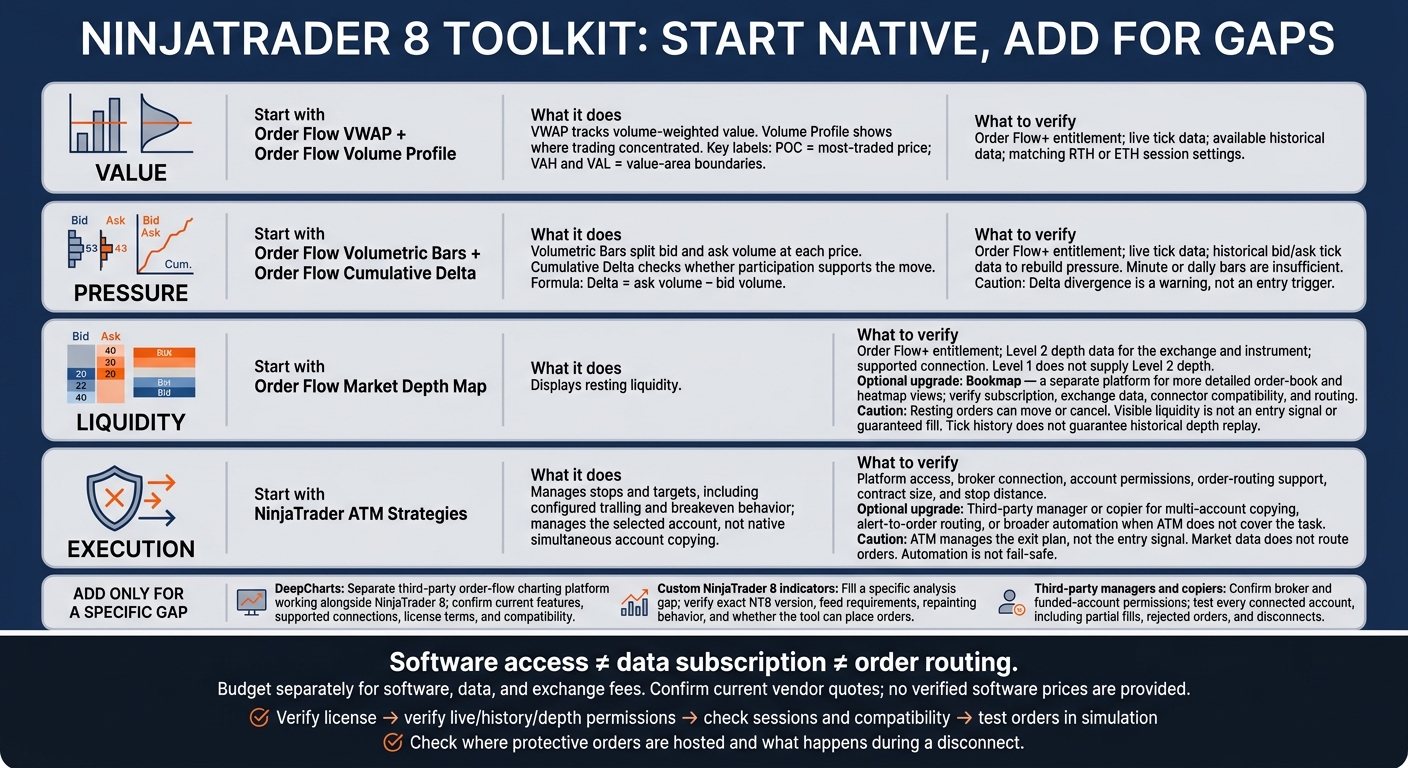 NinjaTrader 8 Tools: Jobs, Data and Execution