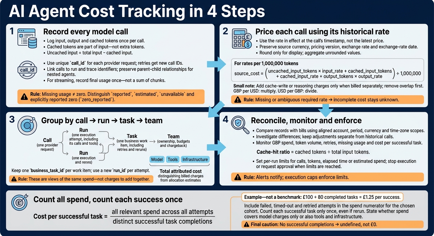 AI Agent Cost Tracking in 4 Steps