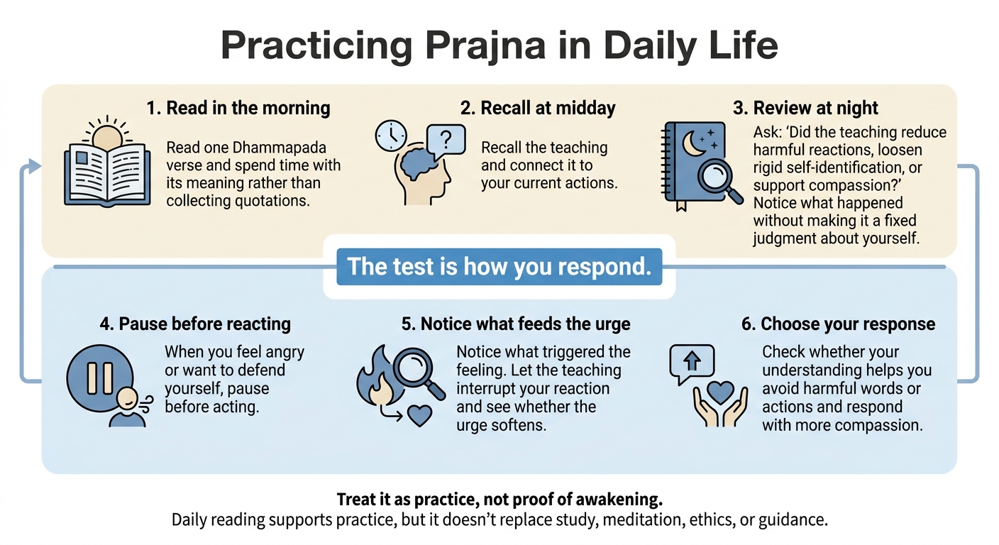 Practicing Prajna in Daily Life