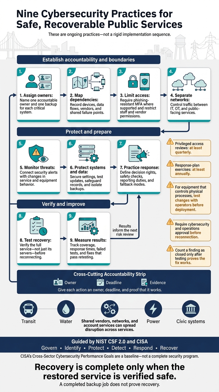 9 Cybersecurity Practices for Connected Community Systems