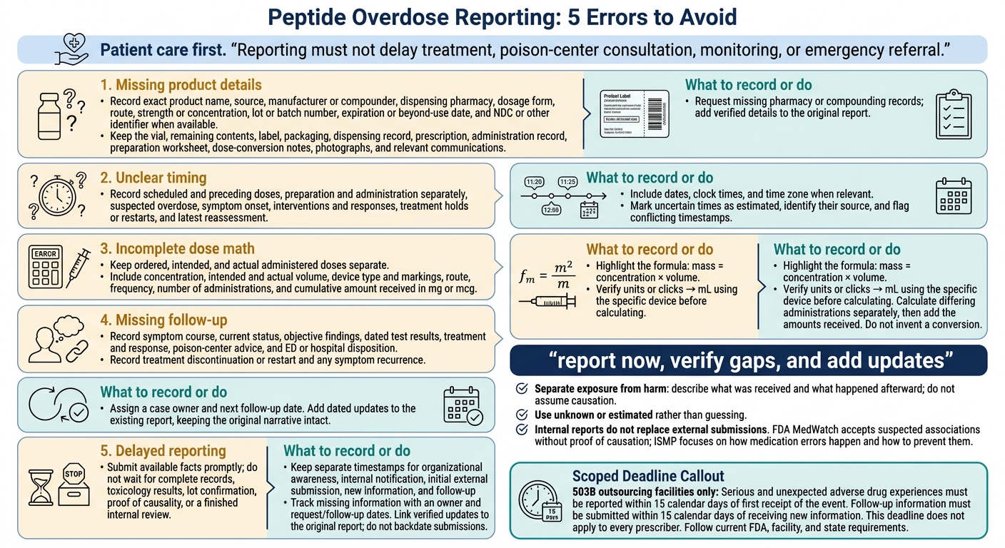 Peptide Overdose Reporting: 5 Errors to Avoid