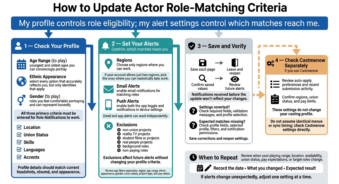 How to Update Actor Role-Matching Criteria